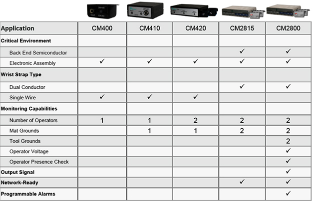 monitor-selection-guide constant-monitor-selection-guide