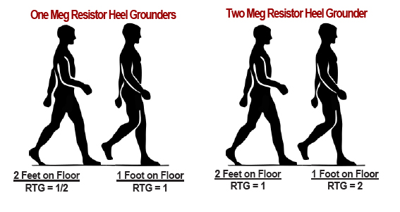 one-meg-vs-two-meg-resistor One Meg resistor vs Two Diagram